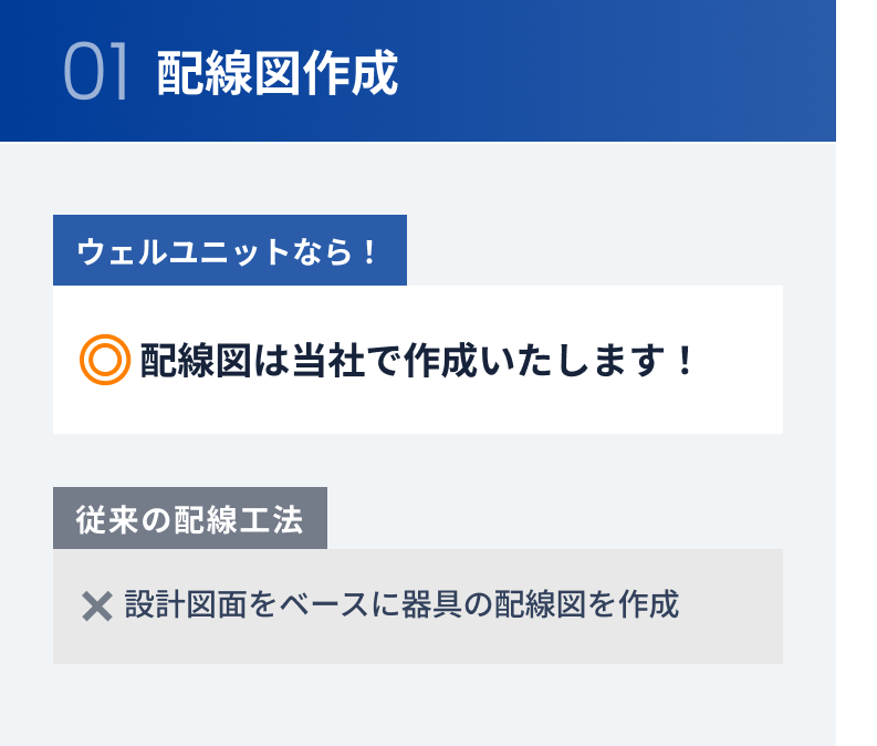 01 配線図作成