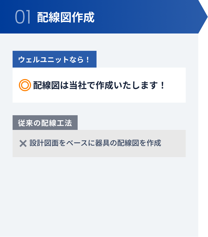 01 配線図作成