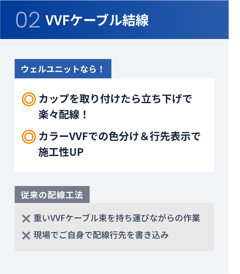 02 VVFケーブル結線