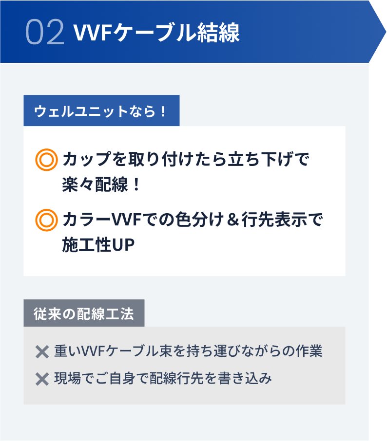 02 VVFケーブル結線