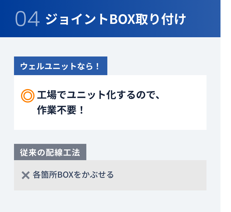04 ジョイントBOX取り付け