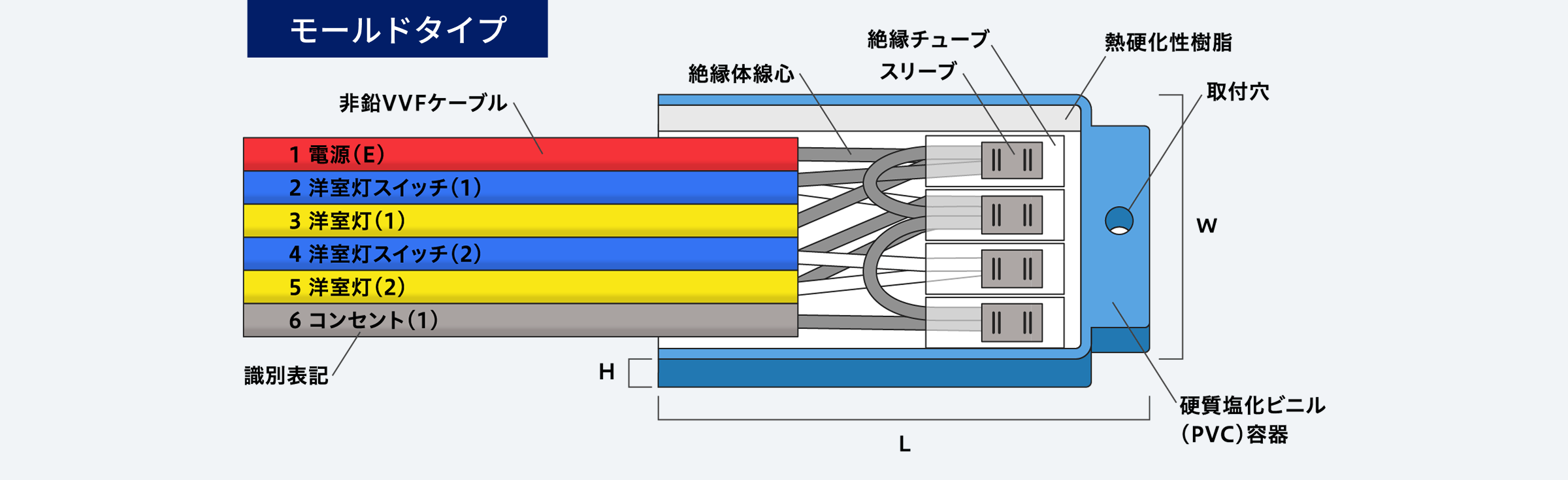 ウェルユニットの構造